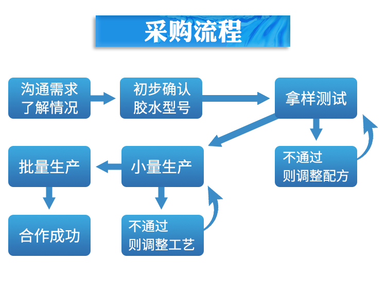 ab胶存放方法