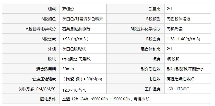 耐高温胶粘剂参数